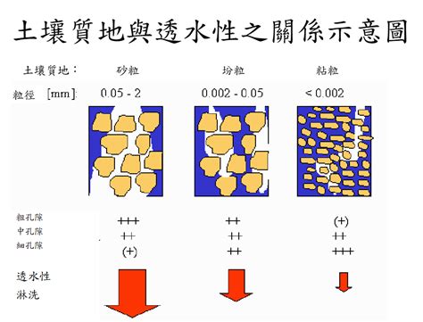 土壤顏色代表|【講座側記】11/10不土不快